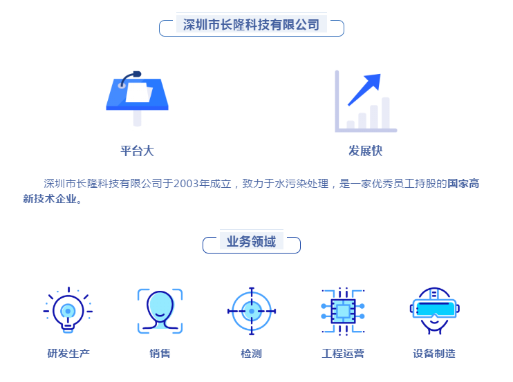 深圳市長隆科技有限公司